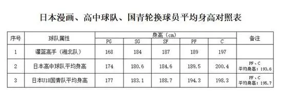 篮球教练如何制定总决赛的长期发展计划_0
